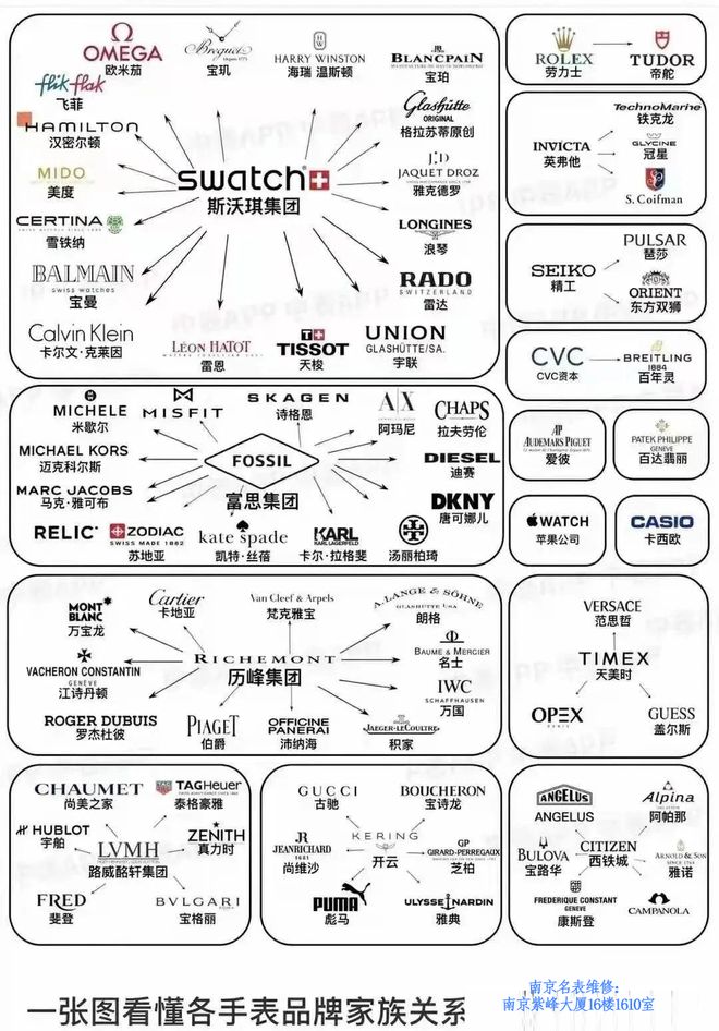 表品牌：那些令人意想不到的品牌高端表凯发携手马竞赛事国内最受欢迎的几个手(图2)